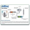 Adblue Total Bidon 10LT